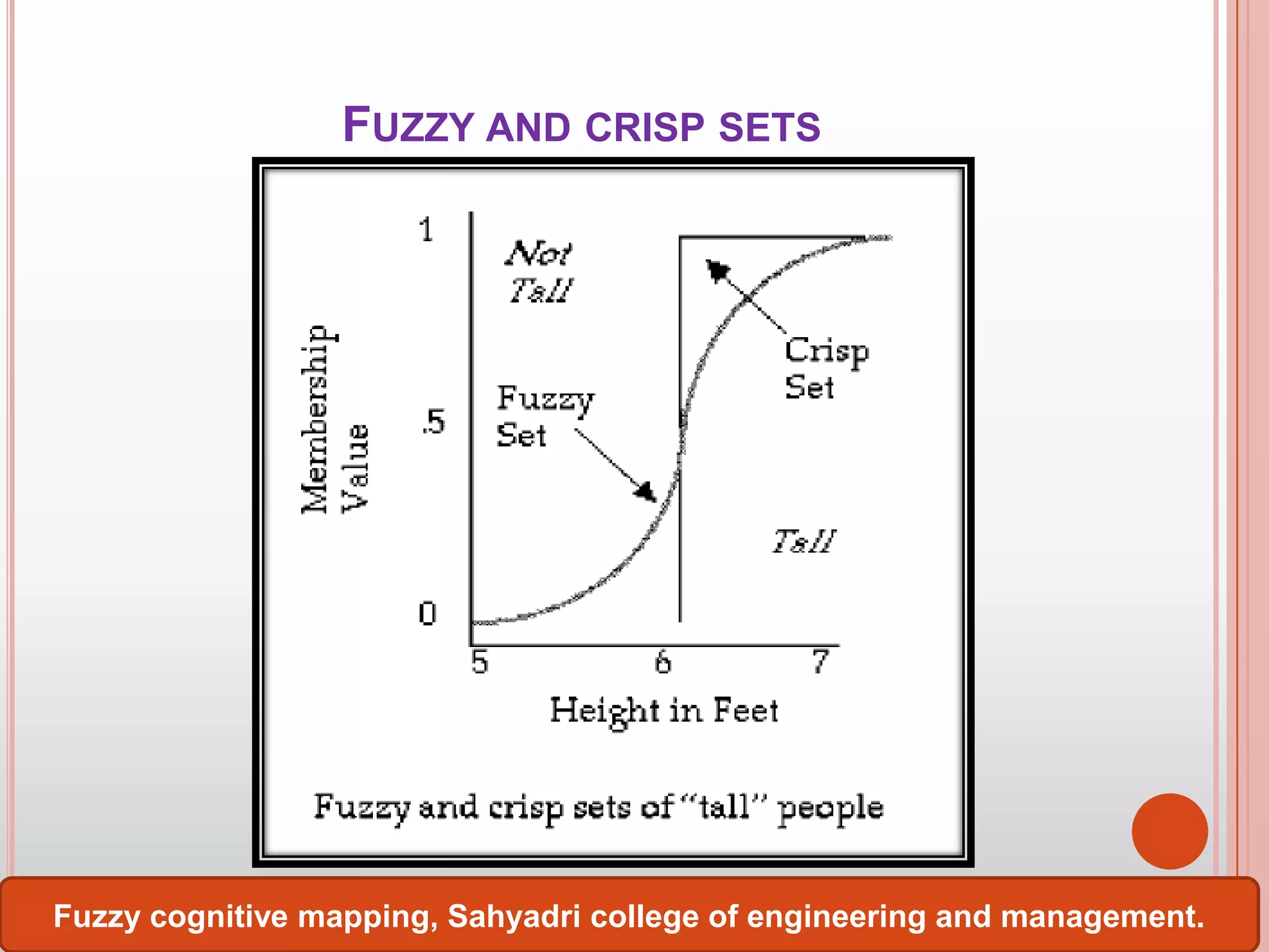 FUZZY AND CRISP SETS

Fuzzy cognitive mapping, Sahyadri college of engineering and management.

 