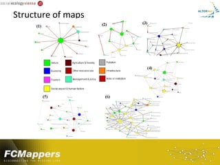 Structure of maps
 