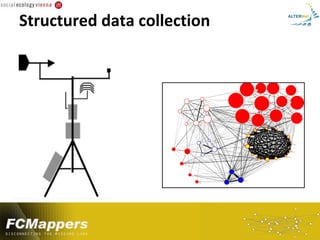 Structured data collection
 