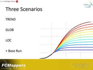Three Scenarios
TREND

GLOB

LOC

+ Base Run
 