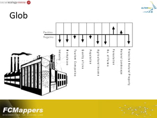 P ro te c te d N a tu ra l P ro p e rty
                                      N a tu ra l L a n d s c a p e
                                      F o re s t a tio n
                                      N o . o f F a rm s
                                      A g ric u lt u ra l In c o m e
                                      P o p u la t io n
                                      Q u a lit y o f L iv e
                                      T o u ris m C o m p a n ie s
                                      W o rk p la c e s
                                      In d u s t ry
                      N e g a tiv e
       P o s itiv e
Glob
 