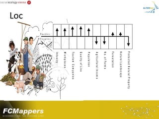 P ro te c te d N a tu ra l P ro p e rty
                                      N a tu ra l L a n d s c a p e
                                      F o re s t a t io n
                                      N o . o f F a rm s
                                      A g ric u ltu ra l In c o m e
                                      P o p u la tio n
                                      Q u a lit y o f L iv e
                                      T o u ris m C o m p a n ie s
                                      W o rk p la c e s
                                      In d u s t ry
                      N e g a tiv e
      P o s it iv e
Loc
 