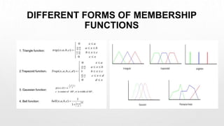 DIFFERENT FORMS OF MEMBERSHIP
FUNCTIONS
 