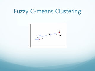 Fuzzy C-means Clustering
 