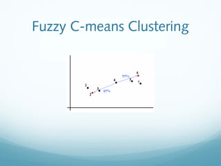 Fuzzy C-means Clustering
 