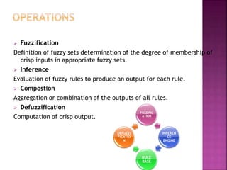  Fuzzification
Definition of fuzzy sets determination of the degree of membership of
crisp inputs in appropriate fuzzy sets.
 Inference
Evaluation of fuzzy rules to produce an output for each rule.
 Compostion
Aggregation or combination of the outputs of all rules.
 Defuzzification
Computation of crisp output.
FUZZIFIC
ATION
INFEREN
CE
ENGINE
RULE
BASE
DEFUZZI
FICATIO
N
 