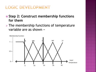  Step 2: Construct membership functions
for them
 The membership functions of temperature
variable are as shown −
 