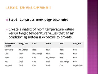 Step3: Construct knowledge base rules
 Create a matrix of room temperature values
versus target temperature values that an air
conditioning system is expected to provide.
 