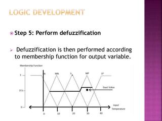  Step 5: Perform defuzzification
 Defuzzification is then performed according
to membership function for output variable.
 