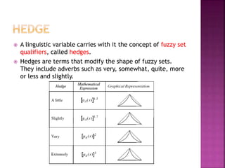  A linguistic variable carries with it the concept of fuzzy set
qualifiers, called hedges.
 Hedges are terms that modify the shape of fuzzy sets.
They include adverbs such as very, somewhat, quite, more
or less and slightly.
 