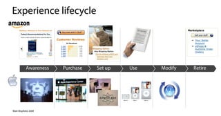 Experience lifecycle




           Awareness   Purchase   Set up   Use   Modify   Retire




Matt Mayfield, 2008
 