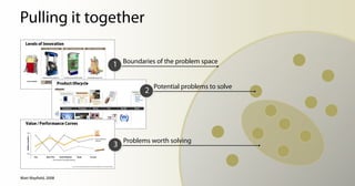 Pulling it together

                      1 Boundaries of the problem space

                                    Potential problems to solve
                                2




                      3 Problems worth solving


Matt Mayfield, 2008
 