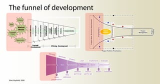 The funnel of development




Matt Mayfield, 2008
 