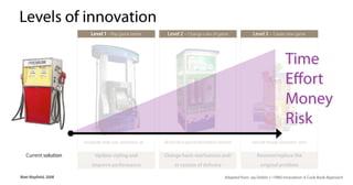 Levels of innovation
                          Level 1 - Play game better                   Level 2 ? Change rules of game                         Level 3 ? Create new game




                                                                                                                                                   Time
                                                                                                                                                   E?ort
                                                                                                                                                   Money
                                                                                                                                                   Risk
                      Incorporate credit cards, raised hoses, etc   All fuel sold in pressurized standard containers         Fuel sold through convenience stores

   Current solution          Update styling and                      Change basic mechanism and/                                 Remove/replace the

                           improve performance                              or system of delivery                                  original problem

Matt Mayfield, 2008                                                                                            Adapted from: Jay Doblin (~1980) Innovation: A Cook Book Approach
 