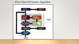 FUZZY GENETIC HYBRID SYSTEM of neural system.pptx