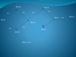Fuzzy graph | PPTX