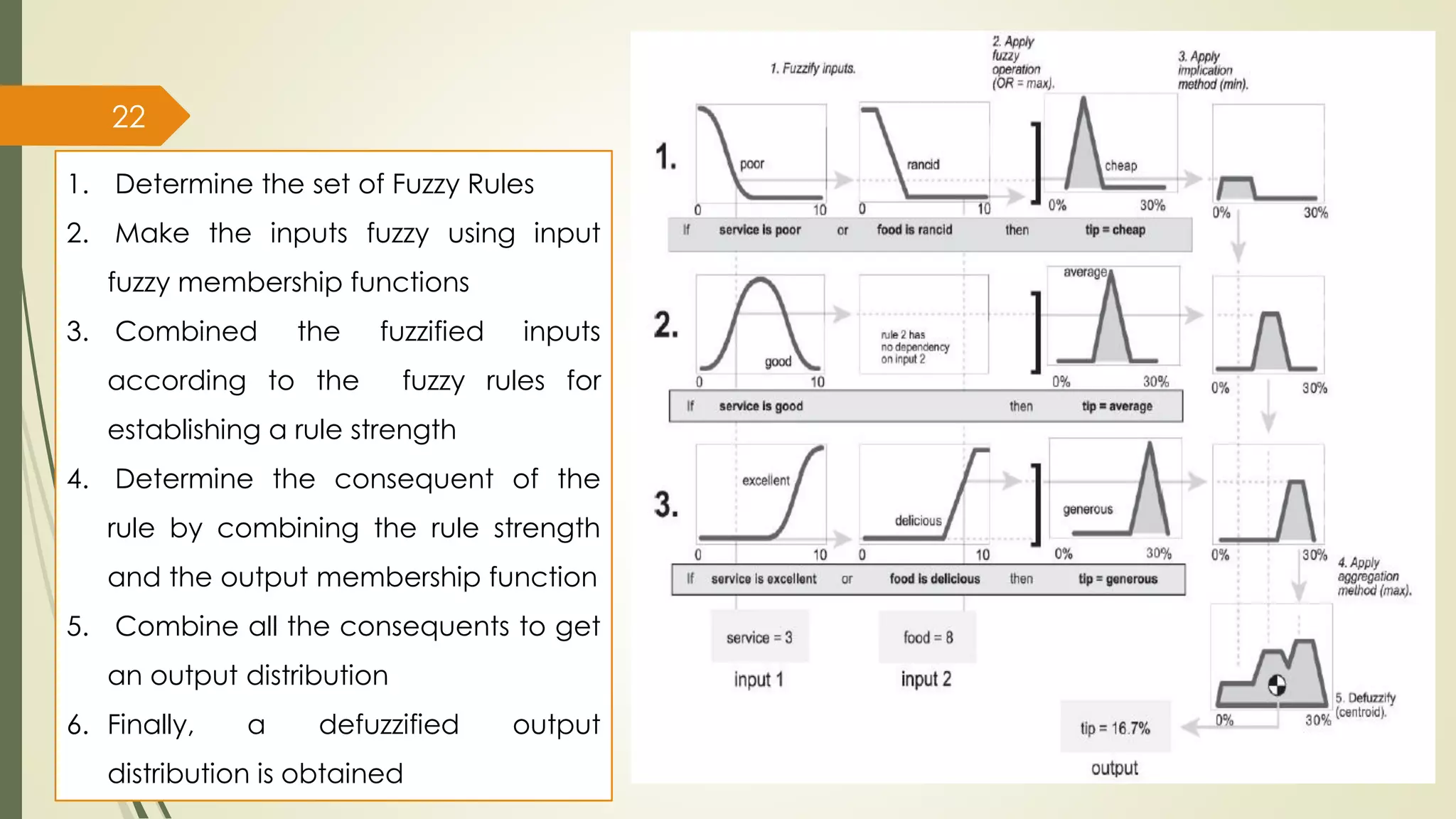 Fuzzy inference systems | PDF