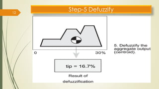 12
Step-5 Defuzzify
 