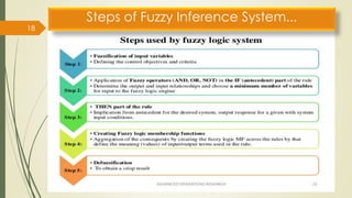 18
Steps of Fuzzy Inference System...
 