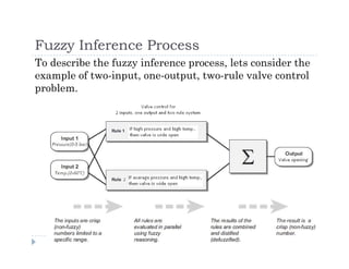 Fuzzy+logic | PDF | Programming Languages | Computing