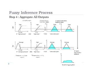 Fuzzy Logic Inference Symbol Fuzzy+logic | PDF