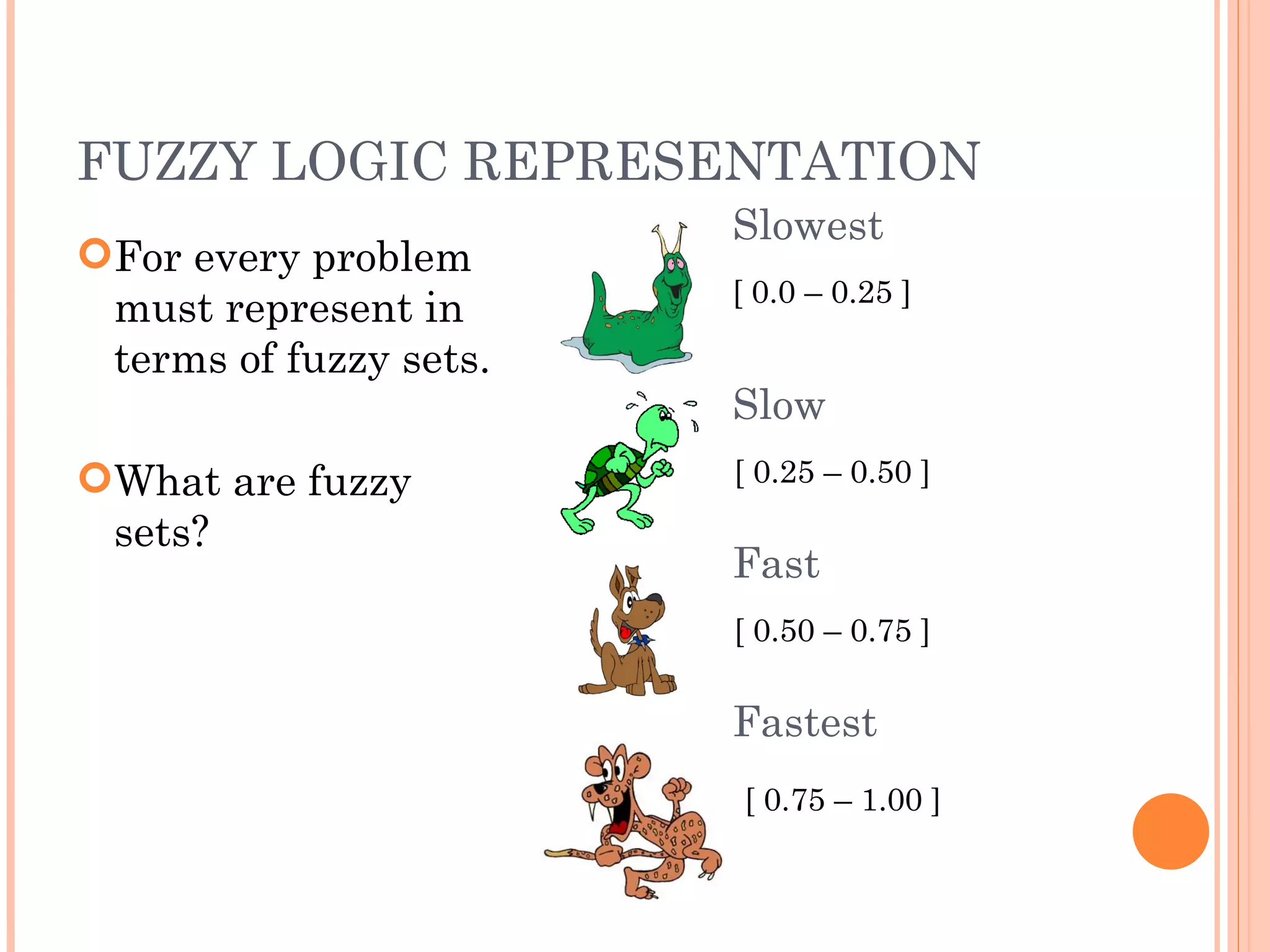 FUZZY LOGIC REPRESENTATION For every problem must represent in terms of fuzzy sets. What are fuzzy sets? Slowest Fastest Slow Fast [ 0.0 – 0.25 ] [ 0.25 – 0.50 ] [ 0.50 – 0.75 ] [ 0.75 – 1.00 ] 