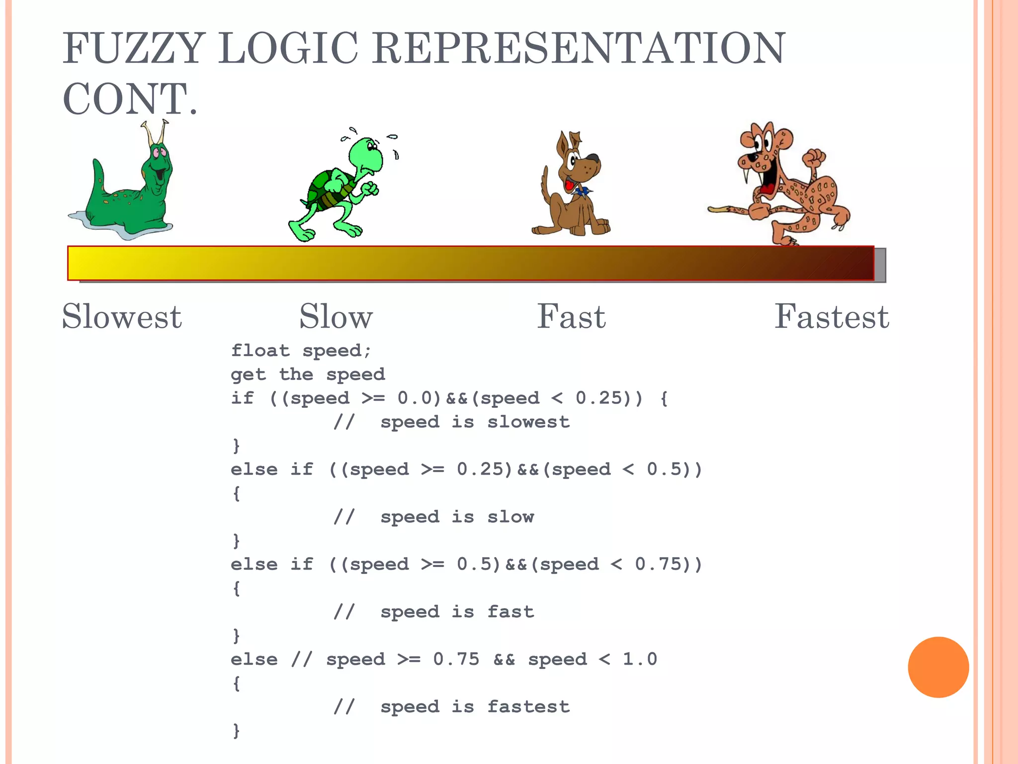FUZZY LOGIC REPRESENTATION CONT. Slowest Fastest float speed;  get the speed  if ((speed >= 0.0)&&(speed < 0.25)) { //  speed is slowest }  else if ((speed >= 0.25)&&(speed < 0.5))  { //  speed is slow } else if ((speed >= 0.5)&&(speed < 0.75))  { //  speed is fast } else // speed >= 0.75 && speed < 1.0  { //  speed is fastest } Slow Fast 