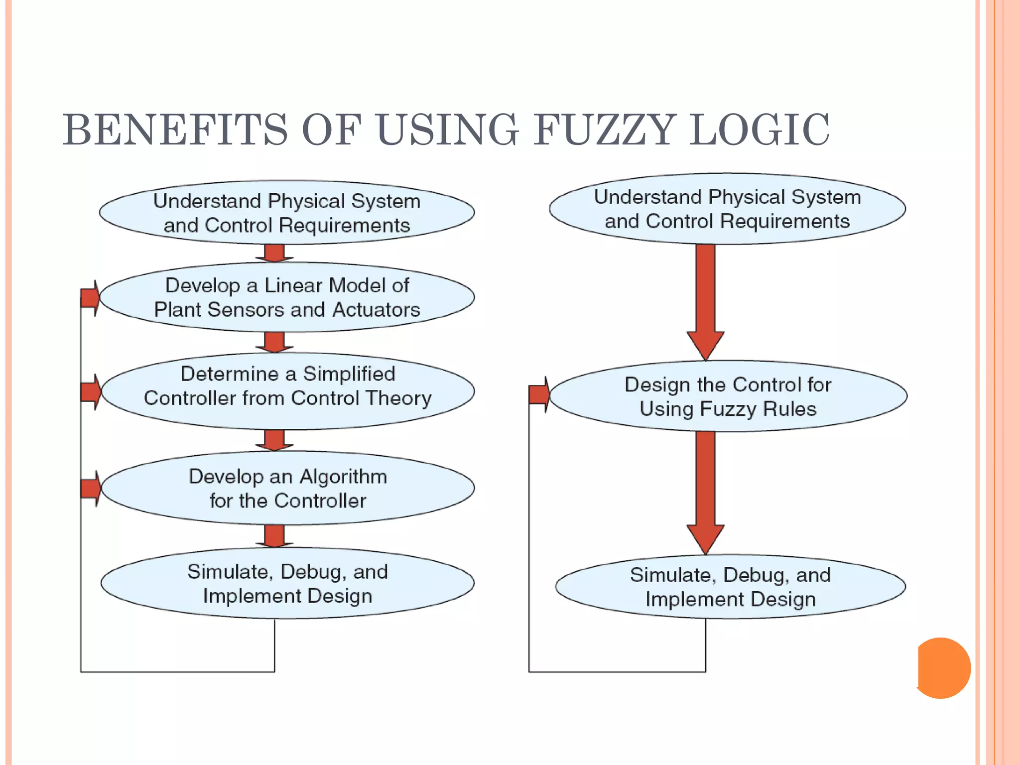 BENEFITS OF USING FUZZY LOGIC 