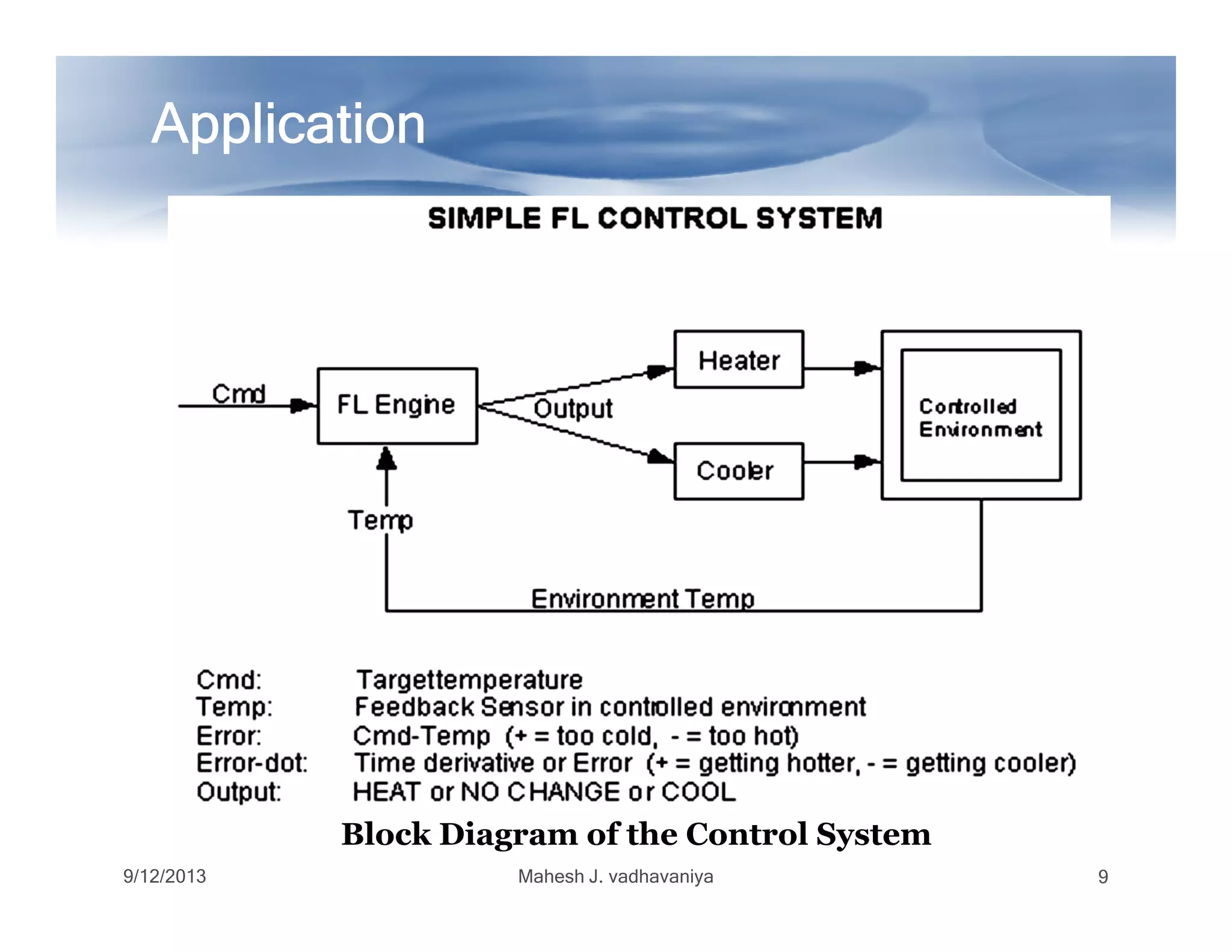 ApplicationApplicationApplicationApplicationApplicationApplicationApplicationApplication
Block Diagram of the Control System
9/12/2013 Mahesh J. vadhavaniya 9
 