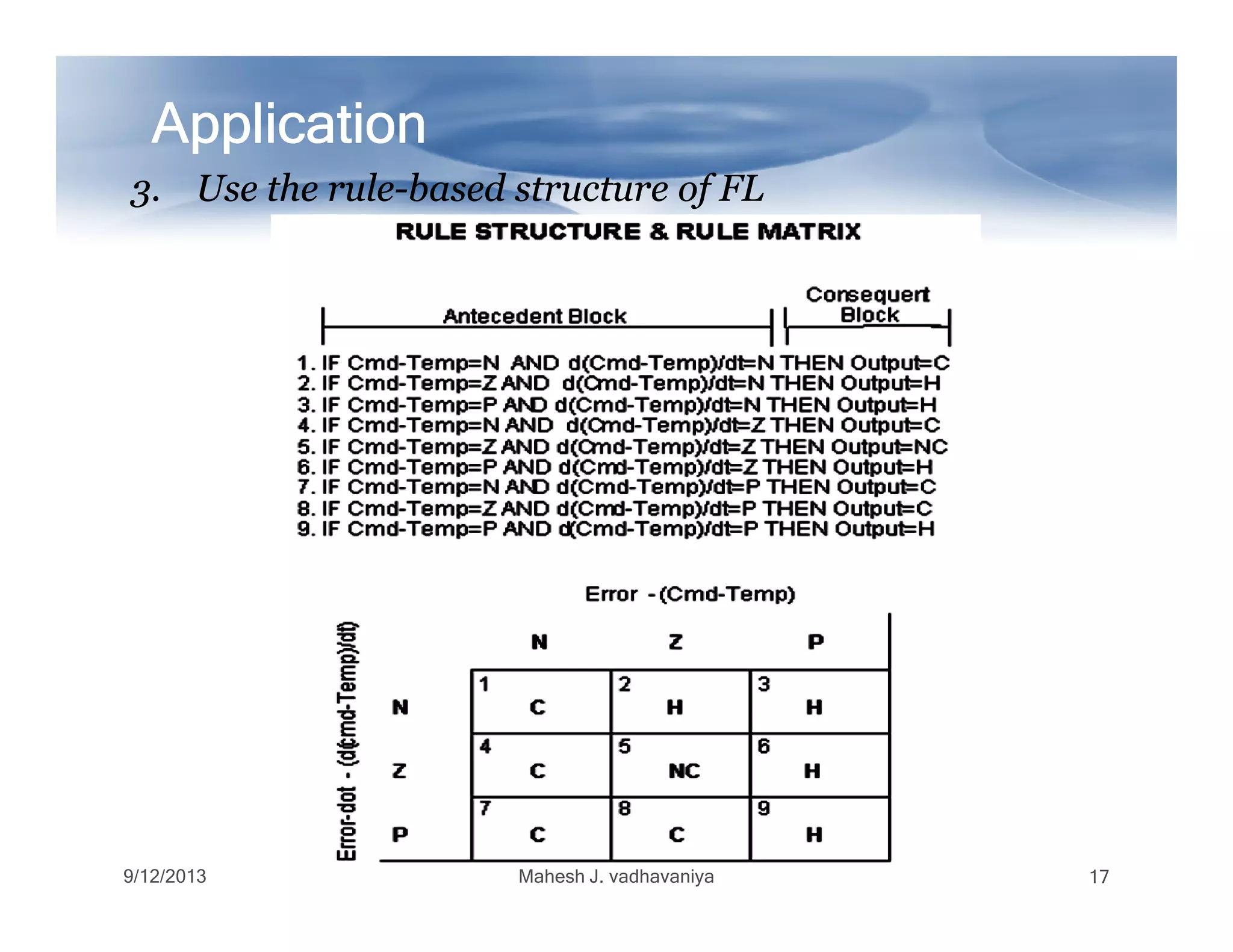 APPLICATION (Contd.)
3.3. Use the ruleUse the rule--based structure of FLbased structure of FL
ApplicationApplicationApplicationApplicationApplicationApplicationApplicationApplication
9/12/2013 Mahesh J. vadhavaniya 17
 