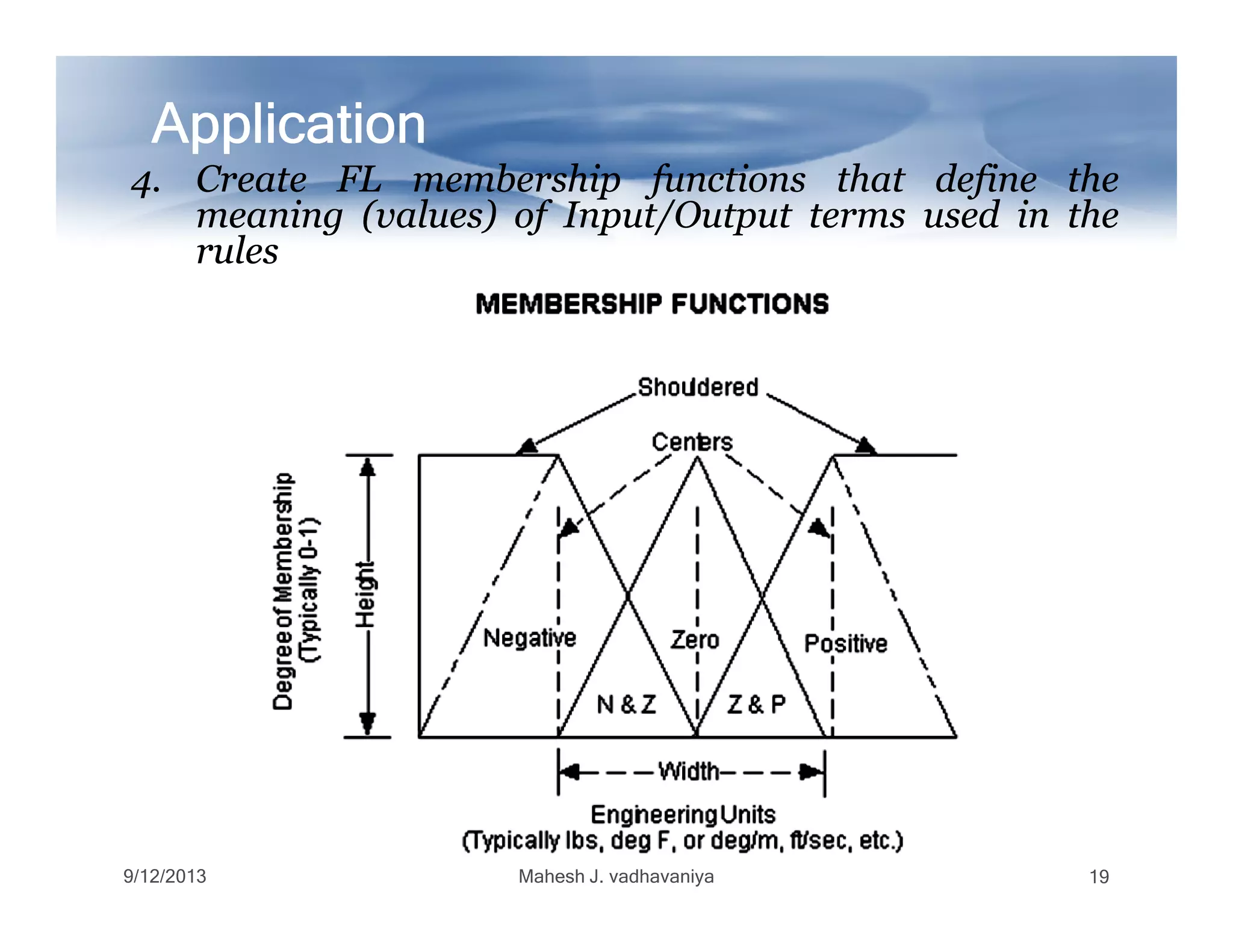 4.4. CreateCreate FLFL membershipmembership functionsfunctions thatthat definedefine thethe
meaningmeaning (values)(values) ofof Input/OutputInput/Output termsterms usedused inin thethe
rulesrules
ApplicationApplicationApplicationApplicationApplicationApplicationApplicationApplication
9/12/2013 Mahesh J. vadhavaniya 19
 