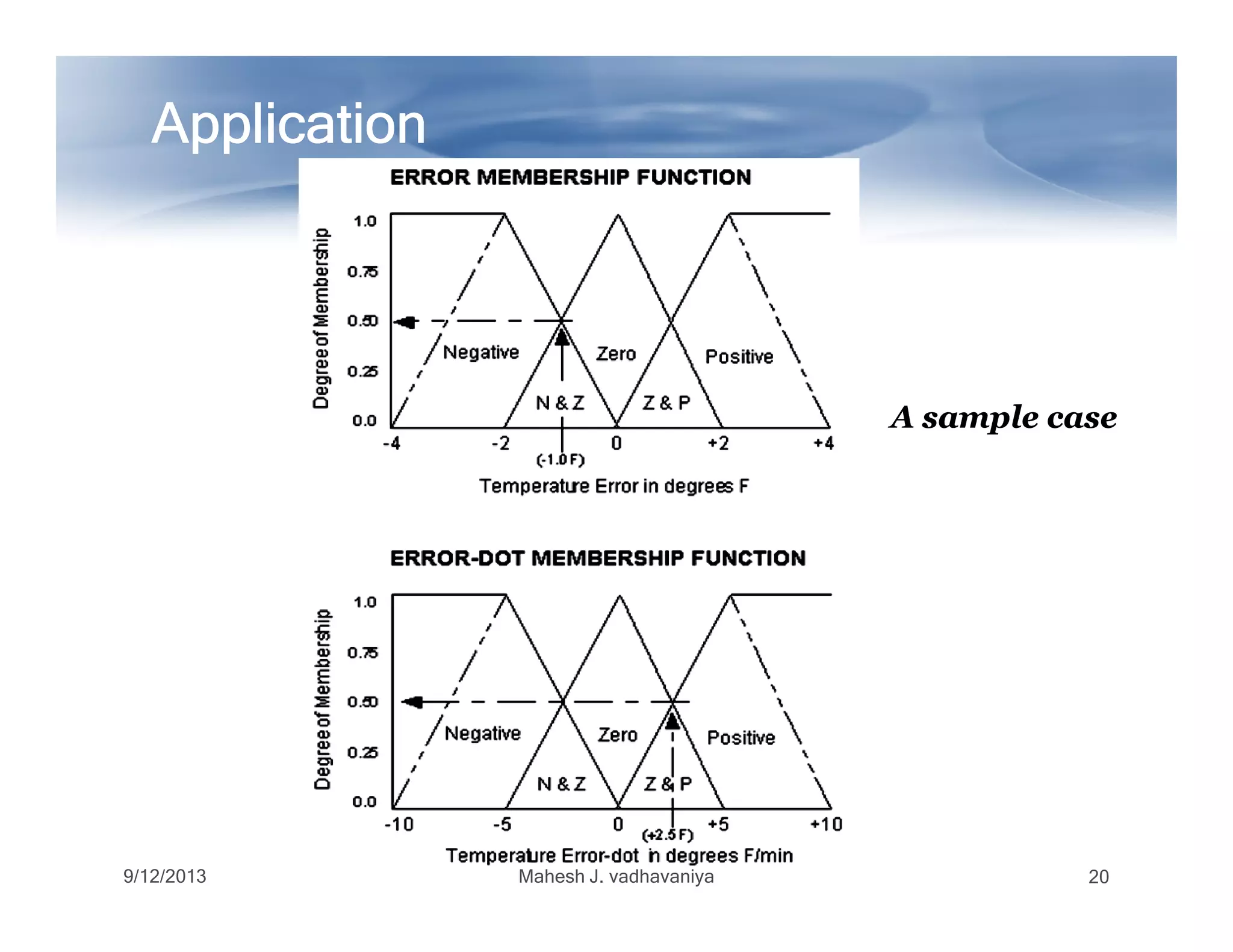 A sample caseA sample case
ApplicationApplicationApplicationApplicationApplicationApplicationApplicationApplication
9/12/2013 Mahesh J. vadhavaniya 20
 