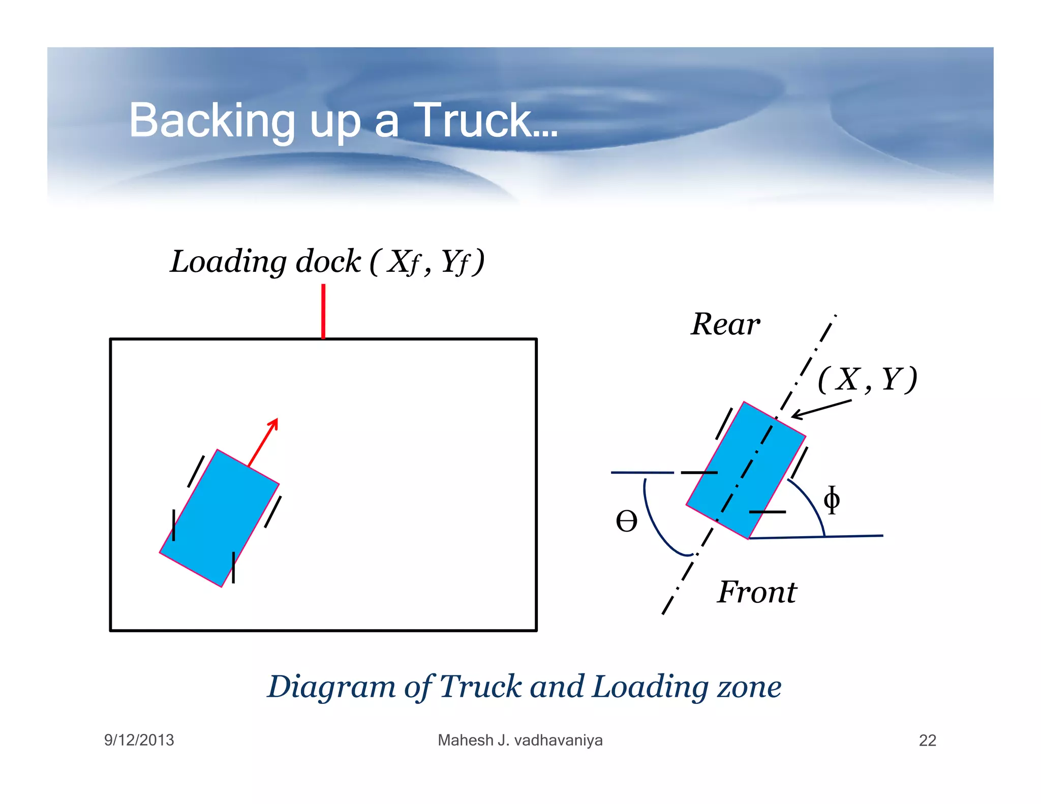 Backing up a Truck…Backing up a Truck…Backing up a Truck…Backing up a Truck…Backing up a Truck…Backing up a Truck…Backing up a Truck…Backing up a Truck…
Loading dock (Loading dock ( XXff ,, YYff ))
RearRear
( X( X , Y, Y ))
9/12/2013 Mahesh J. vadhavaniya 22
FrontFront
ɸɸ
ϴϴ
Diagram of Truck and Loading zoneDiagram of Truck and Loading zone
 