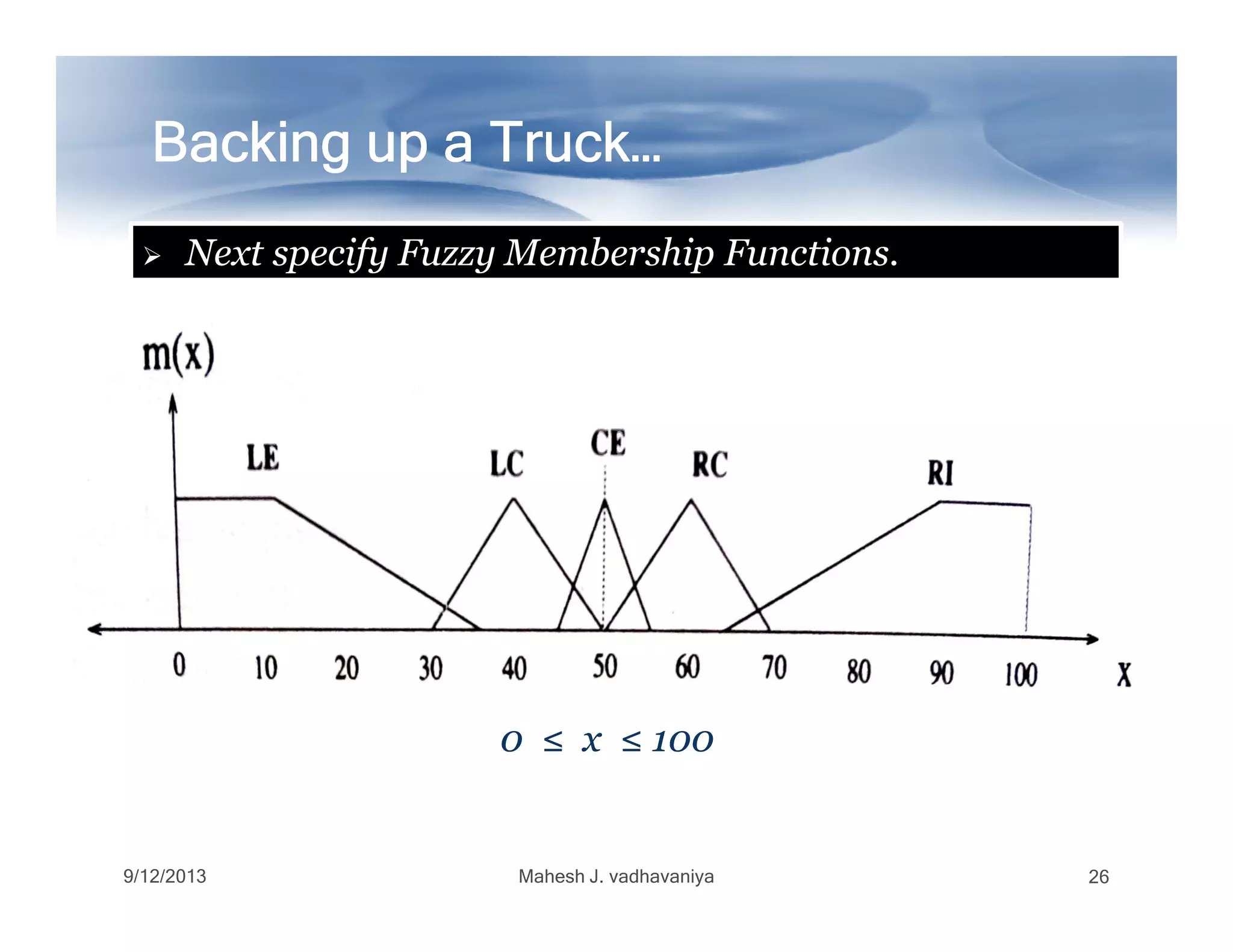 Backing up a Truck…Backing up a Truck…Backing up a Truck…Backing up a Truck…Backing up a Truck…Backing up a Truck…Backing up a Truck…Backing up a Truck…
Next specify Fuzzy Membership Functions.
9/12/2013 Mahesh J. vadhavaniya 26
0 ≤ x ≤ 1000 ≤ x ≤ 100
 