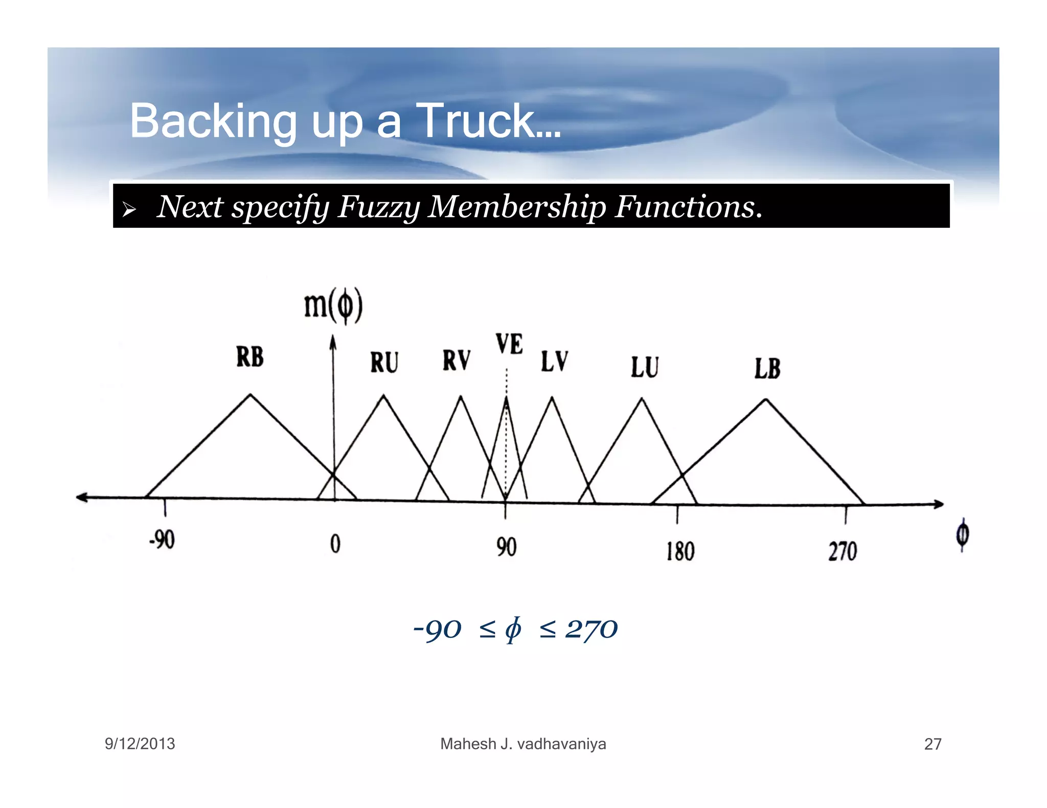 Backing up a Truck…Backing up a Truck…Backing up a Truck…Backing up a Truck…Backing up a Truck…Backing up a Truck…Backing up a Truck…Backing up a Truck…
Next specify Fuzzy Membership Functions.
9/12/2013 Mahesh J. vadhavaniya 27
--90 ≤90 ≤ ɸɸ ≤ 270≤ 270
 