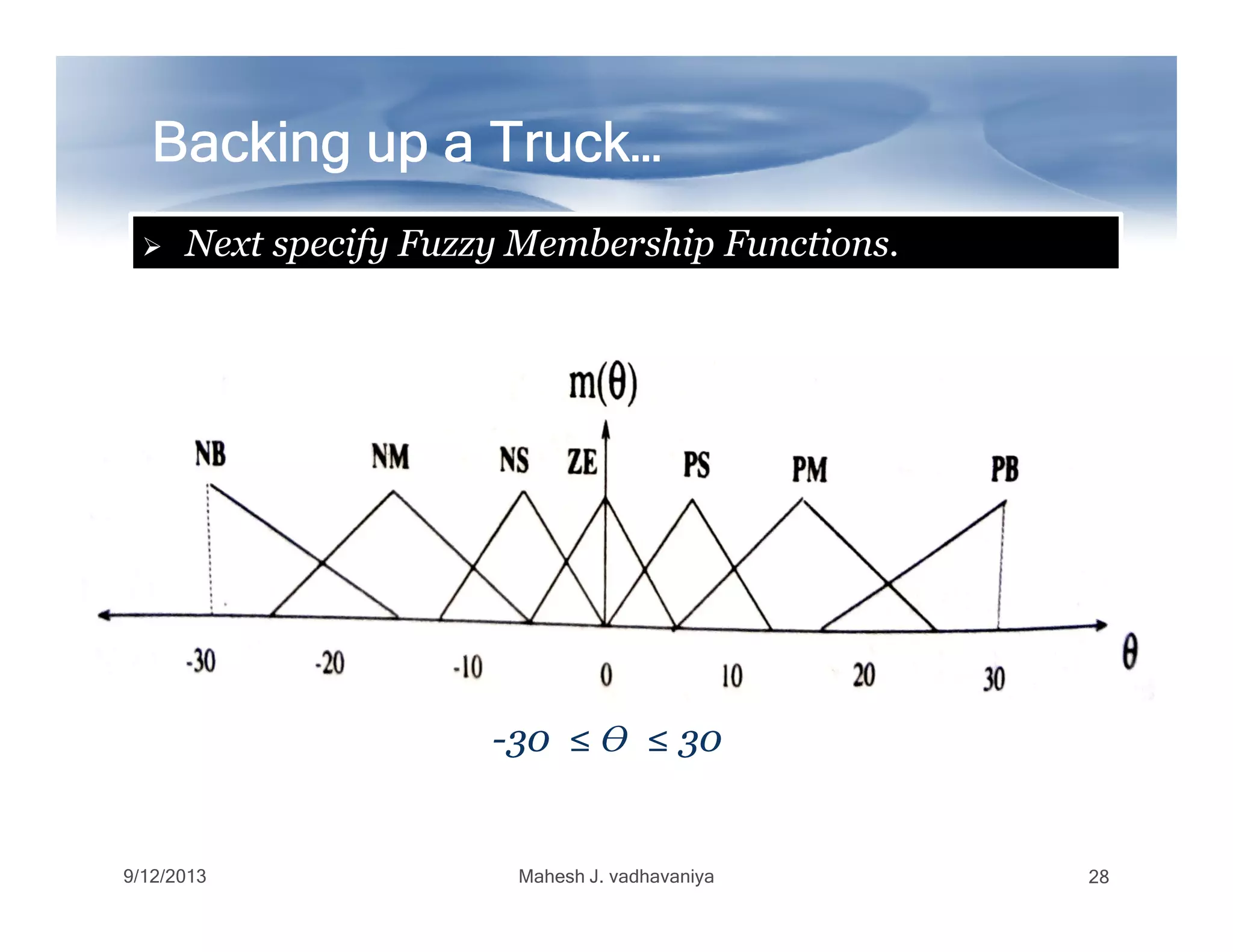Backing up a Truck…Backing up a Truck…Backing up a Truck…Backing up a Truck…Backing up a Truck…Backing up a Truck…Backing up a Truck…Backing up a Truck…
Next specify Fuzzy Membership Functions.
9/12/2013 Mahesh J. vadhavaniya 28
--30 ≤30 ≤ ϴϴ ≤ 30≤ 30
 