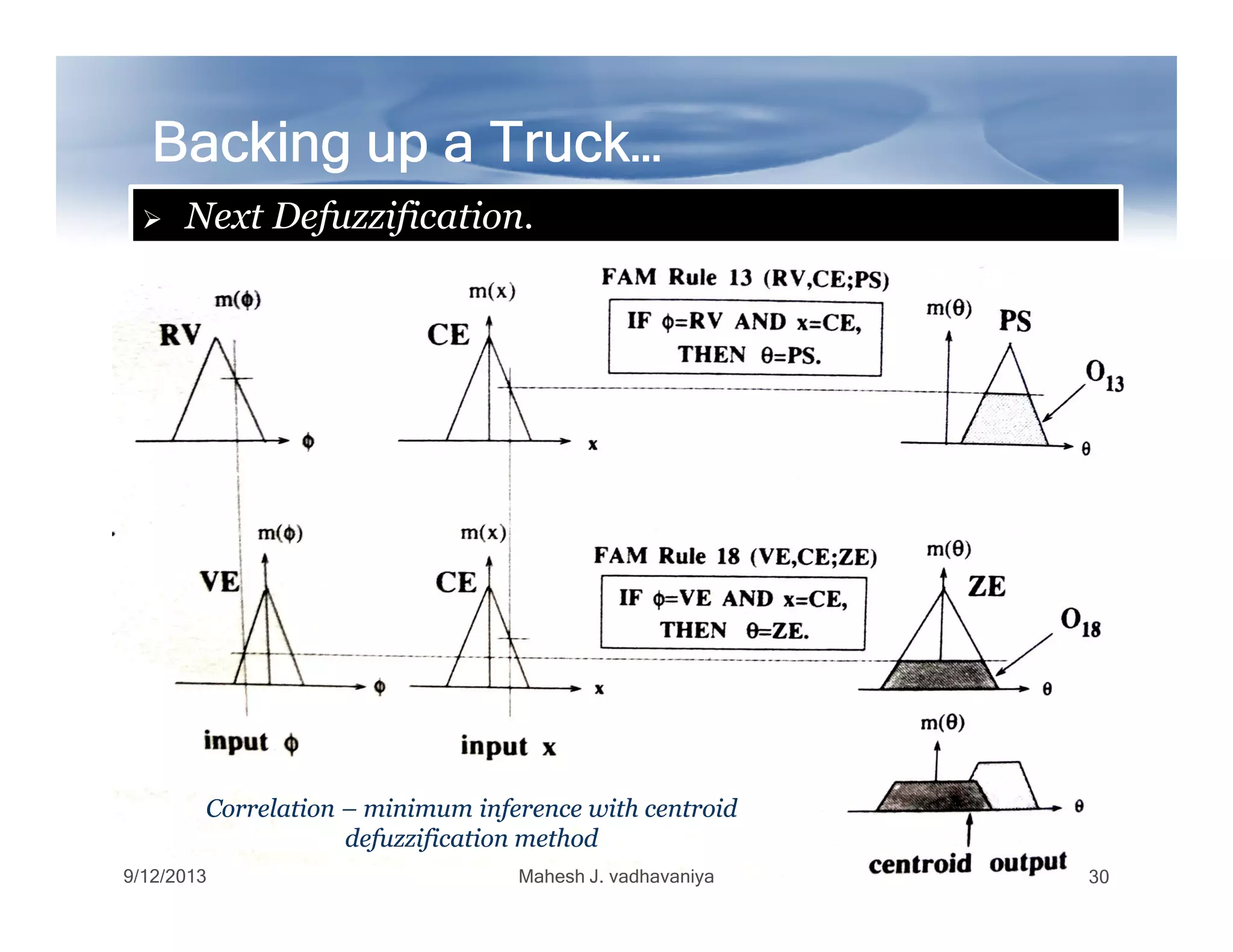 Backing up a Truck…Backing up a Truck…Backing up a Truck…Backing up a Truck…Backing up a Truck…Backing up a Truck…Backing up a Truck…Backing up a Truck…
Next Defuzzification.
9/12/2013 Mahesh J. vadhavaniya 30
CorrelationCorrelation –– minimum inference withminimum inference with centroidcentroid
defuzzificationdefuzzification methodmethod
 