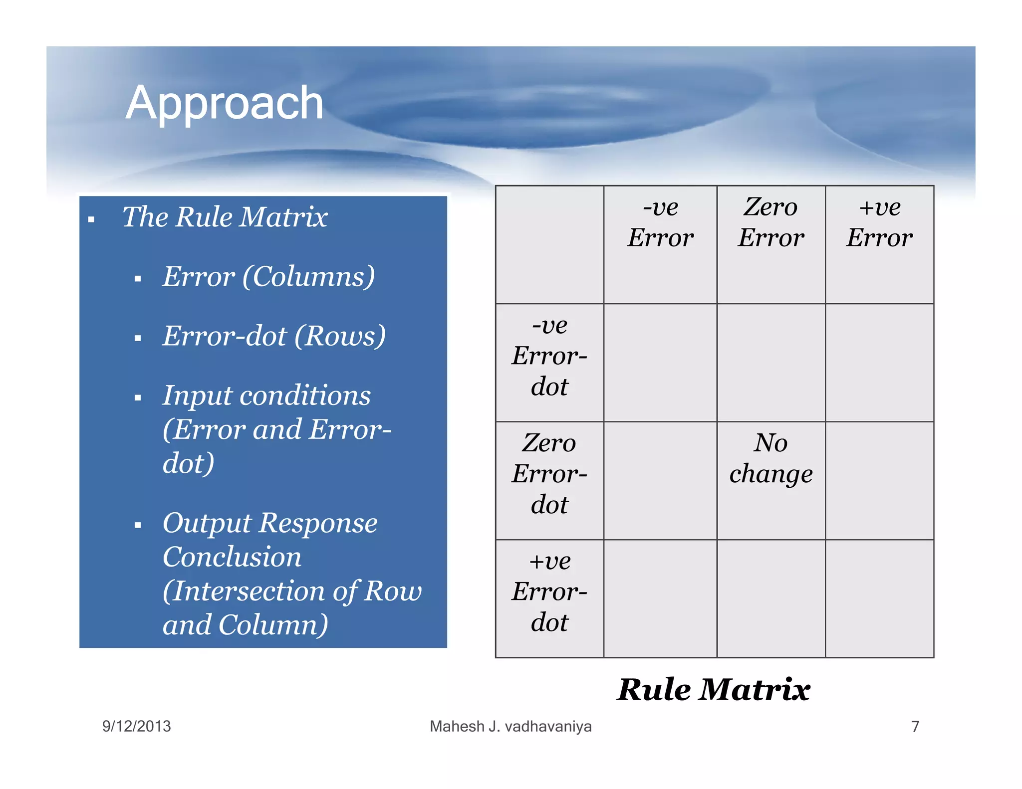 The Rule MatrixThe Rule Matrix
Error (Columns)Error (Columns)
ErrorError--dot (Rows)dot (Rows)
Input conditionsInput conditions
ApproachApproachApproachApproachApproachApproachApproachApproach
--veve
ErrorError
ZeroZero
ErrorError
+ve+ve
ErrorError
--veve
ErrorError--
dotdotInput conditionsInput conditions
(Error and Error(Error and Error--
dot)dot)
Output ResponseOutput Response
ConclusionConclusion
(Intersection of Row(Intersection of Row
and Column)and Column)
dotdot
ZeroZero
ErrorError--
dotdot
NoNo
changechange
+ve+ve
ErrorError--
dotdot
Rule MatrixRule Matrix
9/12/2013 Mahesh J. vadhavaniya 7
 