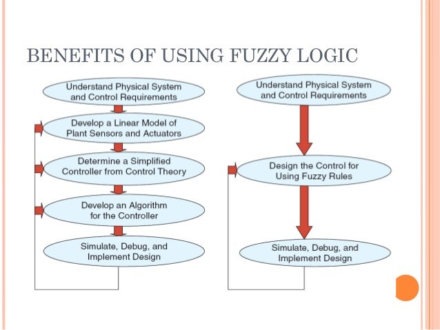 Fuzzy logic