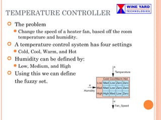 TEMPERATURE CONTROLLER
 The problem
Change the speed of a heater fan, based off the room
temperature and humidity.
 A temperature control system has four settings
Cold, Cool, Warm, and Hot
 Humidity can be defined by:
Low, Medium, and High
 Using this we can define
the fuzzy set.
 