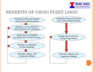 BENEFITS OF USING FUZZY LOGIC
 