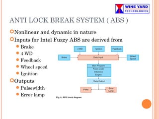 ANTI LOCK BREAK SYSTEM ( ABS )
Nonlinear and dynamic in nature
Inputs for Intel Fuzzy ABS are derived from
Brake
4 WD
Feedback
Wheel speed
Ignition
Outputs
Pulsewidth
Error lamp
 