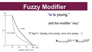 Fuzzy Modifier
T(“Age”) = {young, very young, very very young, … }
μvery young(u) = (μyoung(u))2
“w is young.”
add the mod...