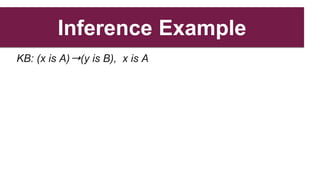 Inference Example
KB: (x is A)➝(y is B), x is A
 