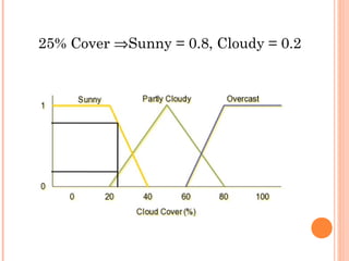 Fuzzy control and its applications | PPT
