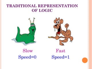 Fuzzy control and its applications | PPT
