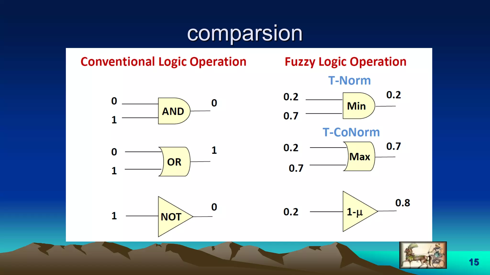 comparsion
15
 