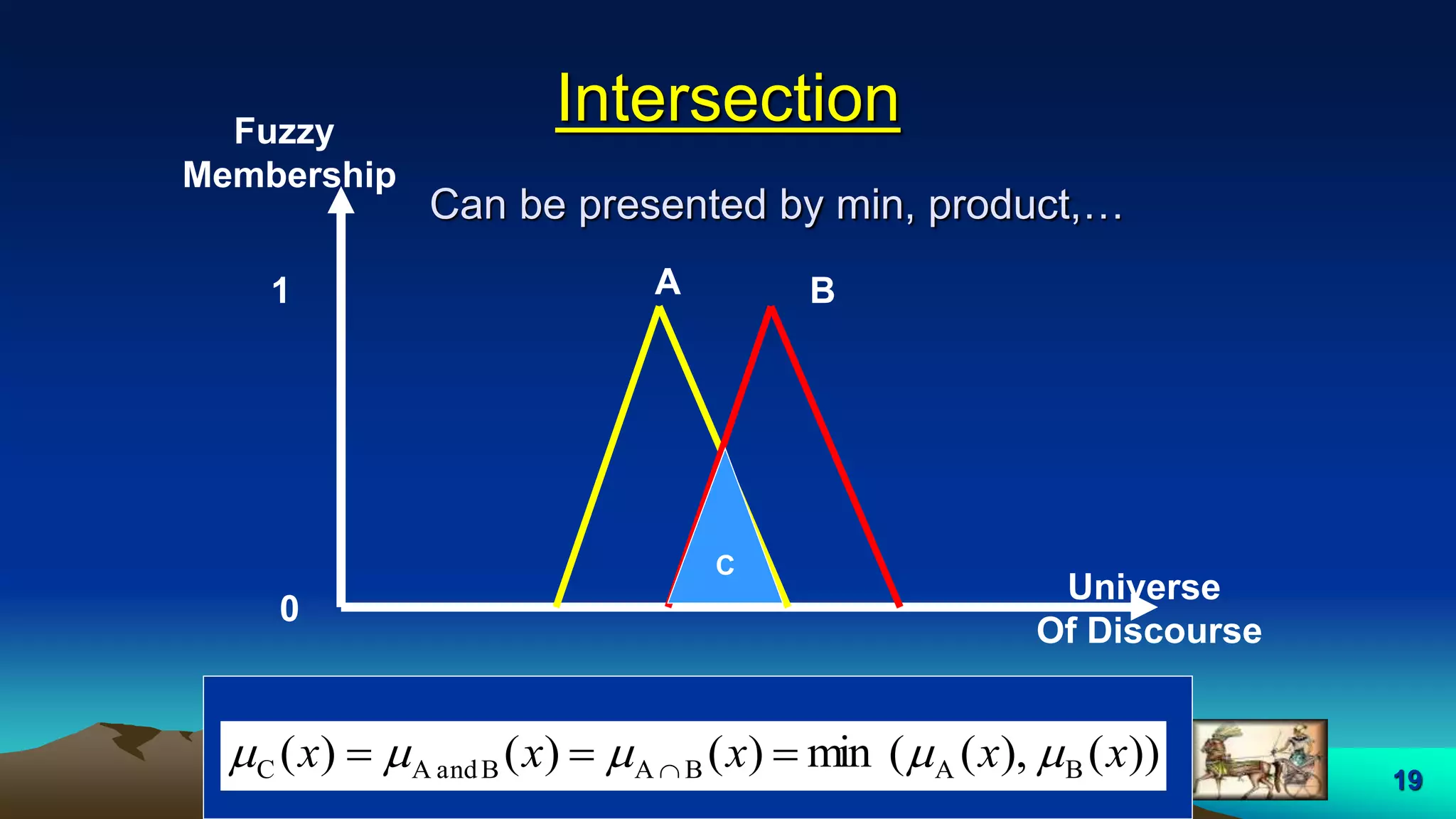 19
Intersection
A B
Universe
Of Discourse
1
0
Fuzzy
Membership
Can be presented by min, product,…
C
))(,)((min)()()( BABABandAC xxxxx   
 