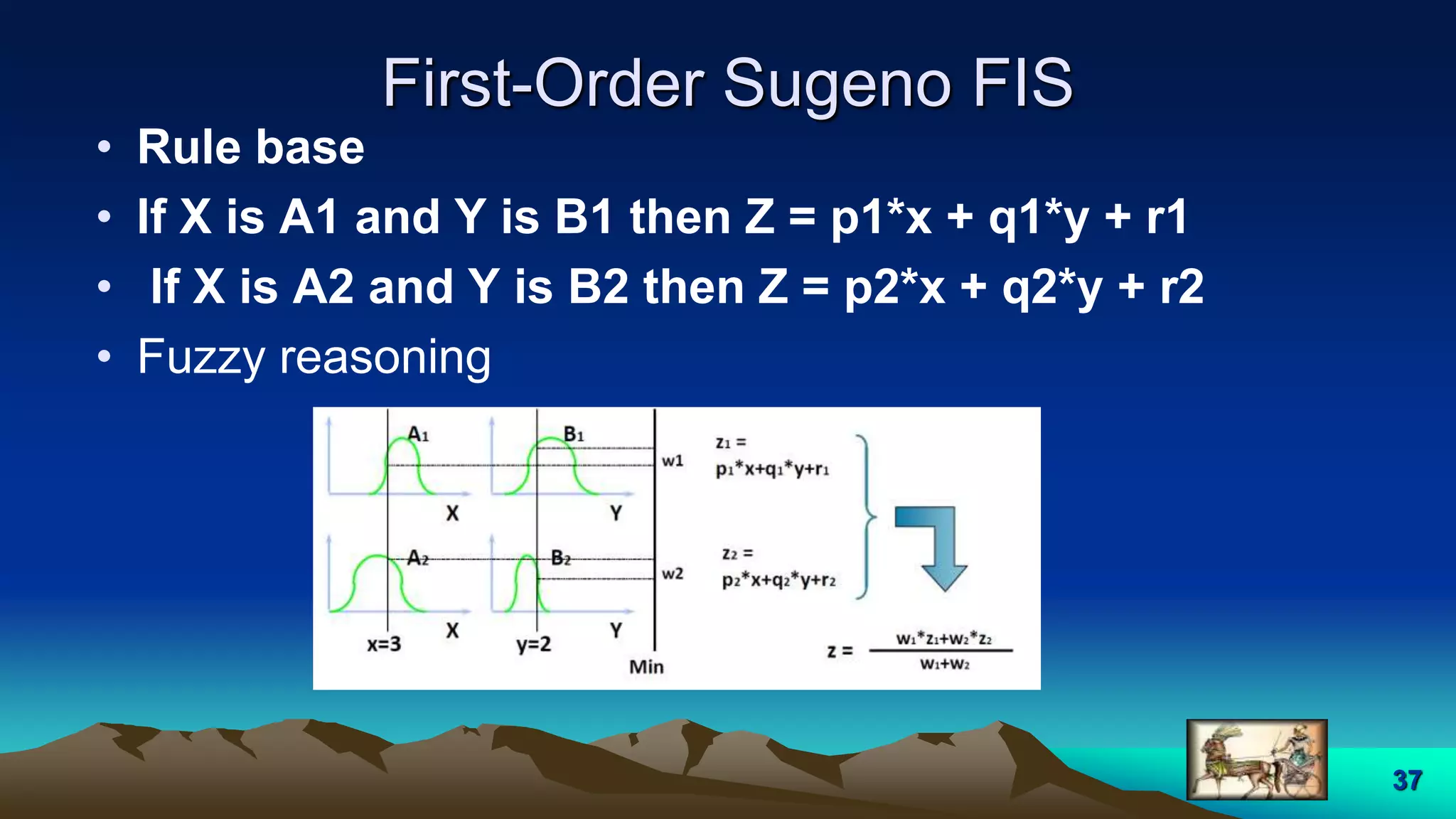First-Order Sugeno FIS
• Rule base
• If X is A1 and Y is B1 then Z = p1*x + q1*y + r1
• If X is A2 and Y is B2 then Z = p2*x + q2*y + r2
• Fuzzy reasoning
37
 