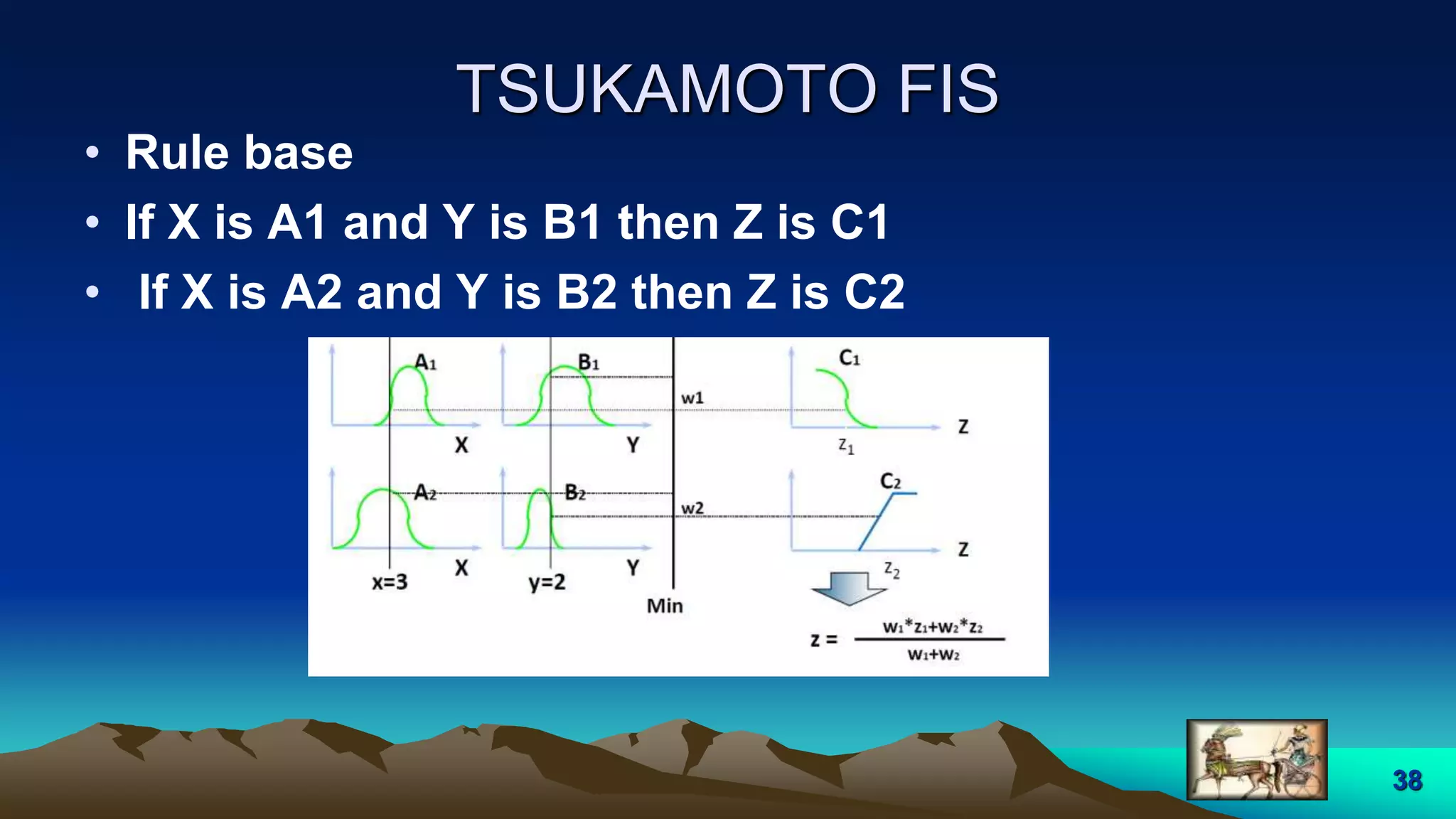 TSUKAMOTO FIS
• Rule base
• If X is A1 and Y is B1 then Z is C1
• If X is A2 and Y is B2 then Z is C2
38
 